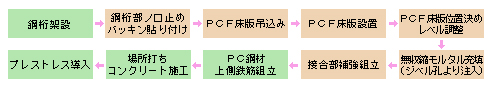 PCFǺȼ