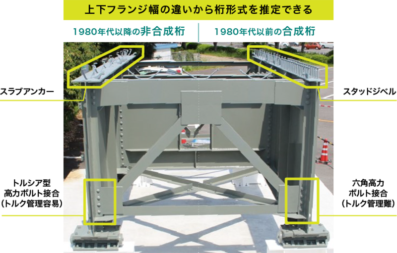 非合成桁と合成桁の違いを再現