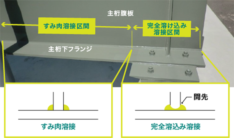 非合成桁と合成桁の違いを再現