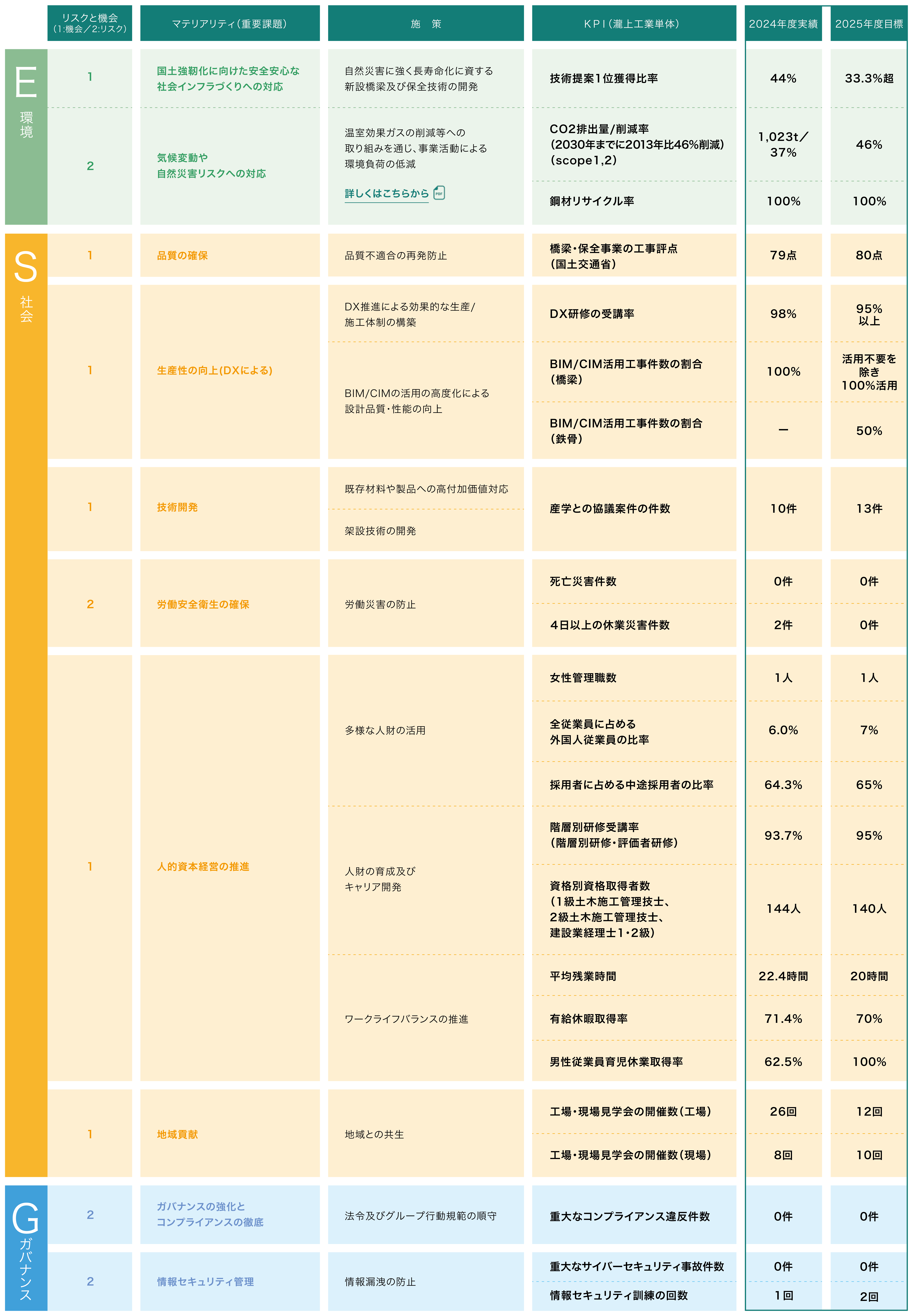 サステナビリティ
