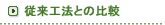 ]H@Ƃ̔r